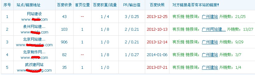 �ٶ��ٴ��l������(qu��n),վ�L��Ҫ��������