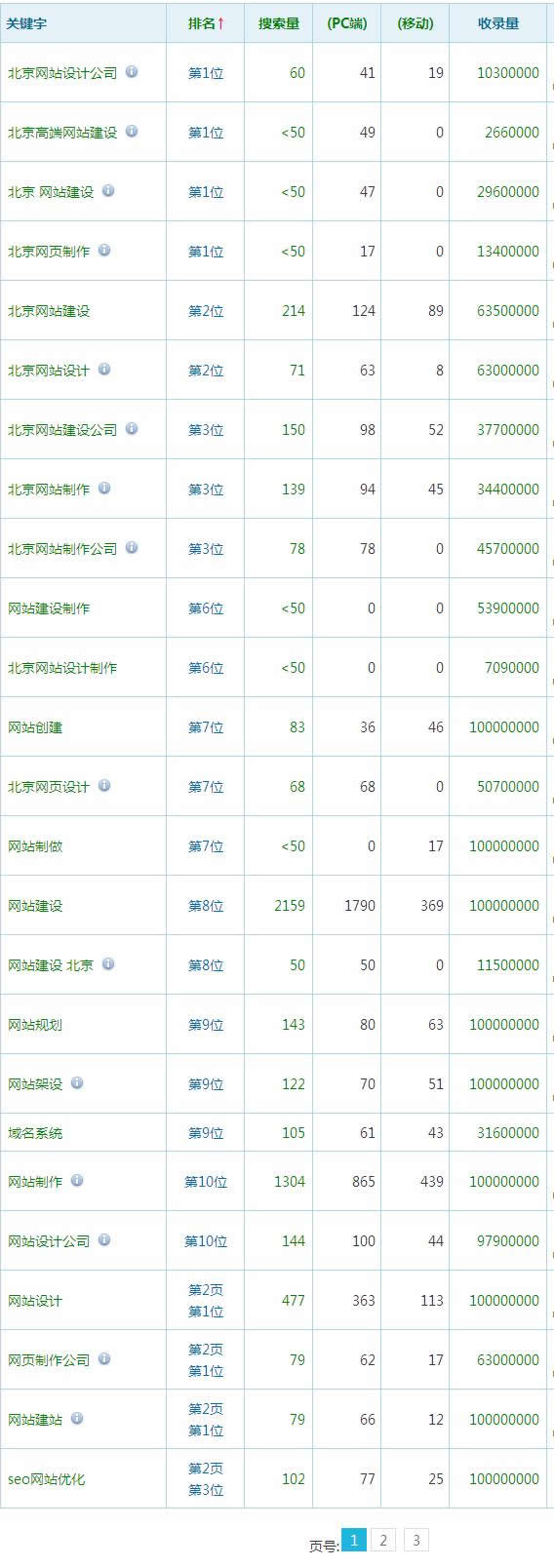 網(wǎng)站建設 網(wǎng)站建設