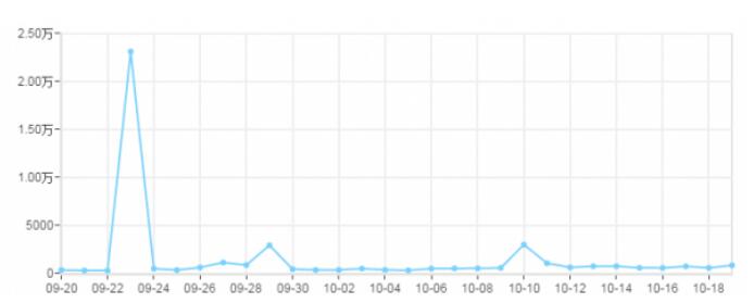 �W(w��ng)վ404