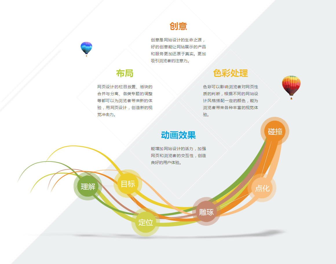 �߶�Ʒ�ƾW(w��ng)վ�O(sh��)Ӌ(j��)